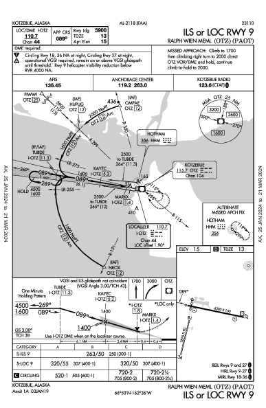 Ralph Wien Meml Kotzebue, AK (PAOT): ILS OR LOC RWY 09 (IAP)
