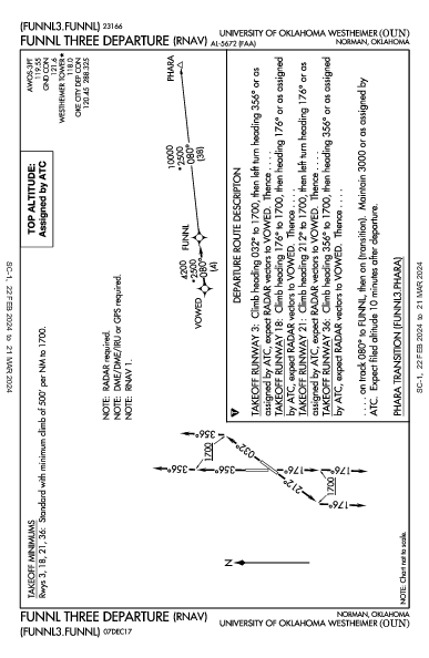 Univ of OK Norman, OK (KOUN): FUNNL THREE (RNAV) (DP)