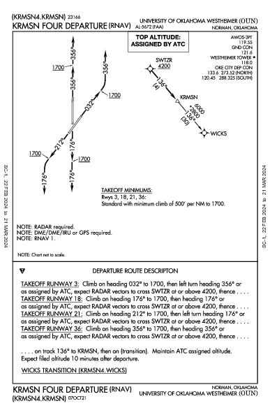 Univ of OK Norman, OK (KOUN): KRMSN FOUR (RNAV) (DP)