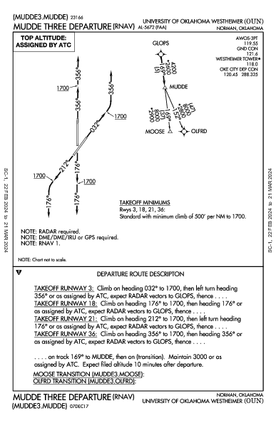 Univ of OK Norman, OK (KOUN): MUDDE THREE (RNAV) (DP)