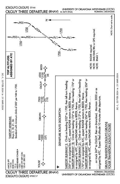 Univ of OK Norman, OK (KOUN): OLGUY THREE (RNAV) (DP)