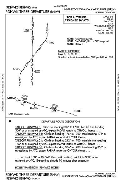 Univ of OK Norman, OK (KOUN): RDHWK THREE (RNAV) (DP)