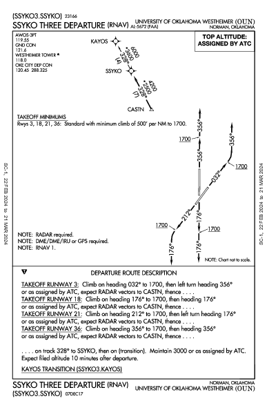 Univ of OK Norman, OK (KOUN): SSYKO THREE (RNAV) (DP)