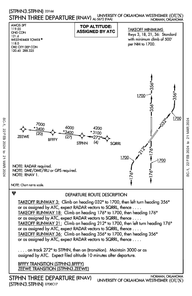 Univ of OK Norman, OK (KOUN): STPHN THREE (RNAV) (DP)