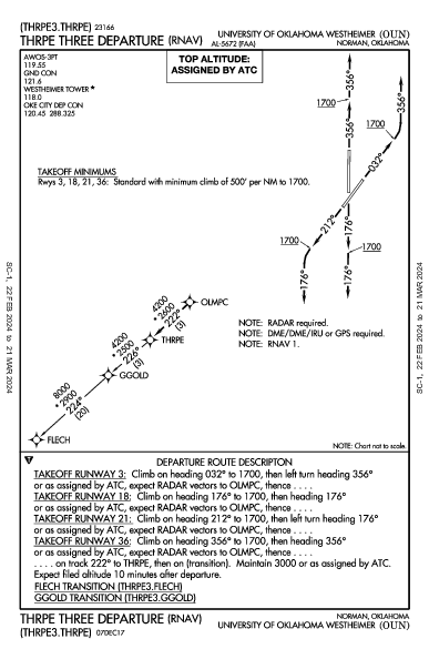 Univ of OK Norman, OK (KOUN): THRPE THREE (RNAV) (DP)