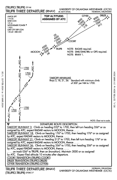 Univ of OK Norman, OK (KOUN): TRUPR THREE (RNAV) (DP)