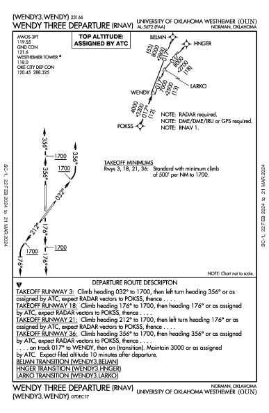 Univ of OK Norman, OK (KOUN): WENDY THREE (RNAV) (DP)