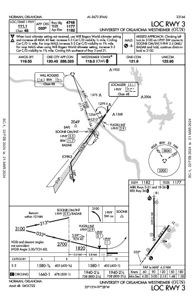 Univ of OK Norman, OK (KOUN): LOC RWY 03 (IAP)