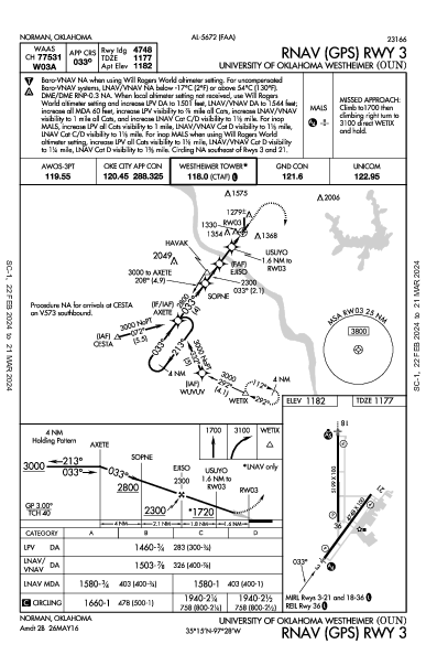 Univ of OK Norman, OK (KOUN): RNAV (GPS) RWY 03 (IAP)