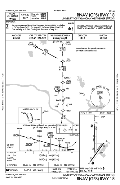 Univ of OK Norman, OK (KOUN): RNAV (GPS) RWY 18 (IAP)