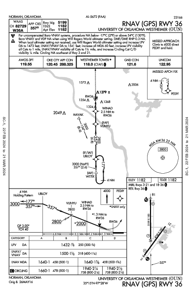 Univ of OK Norman, OK (KOUN): RNAV (GPS) RWY 36 (IAP)