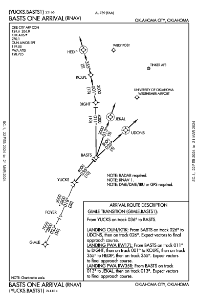 Univ of OK Norman, OK (KOUN): BASTS ONE (RNAV) (STAR)