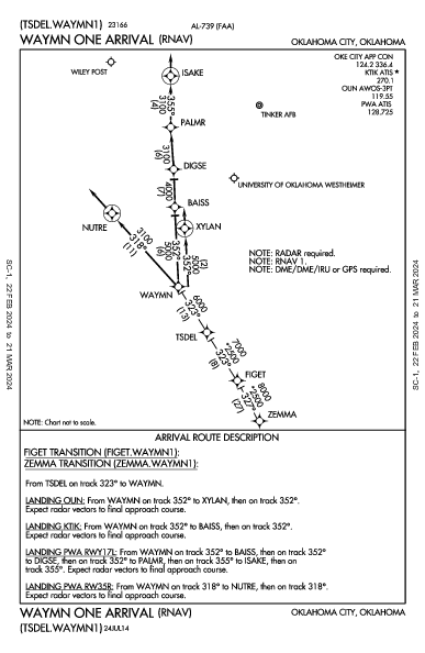 Univ of OK Norman, OK (KOUN): WAYMN ONE (RNAV) (STAR)