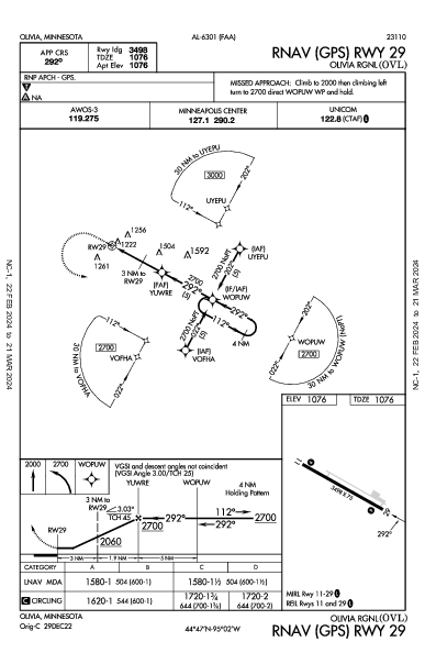 Olivia Rgnl Olivia, MN (KOVL): RNAV (GPS) RWY 29 (IAP)