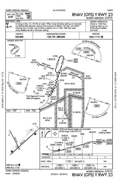 North Vernon North Vernon, IN (KOVO): RNAV (GPS) Y RWY 23 (IAP)