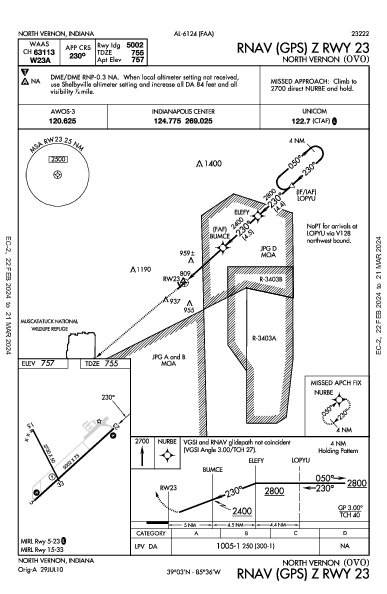 North Vernon North Vernon, IN (KOVO): RNAV (GPS) Z RWY 23 (IAP)