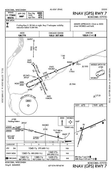 Boscobel Boscobel, WI (KOVS): RNAV (GPS) RWY 07 (IAP)