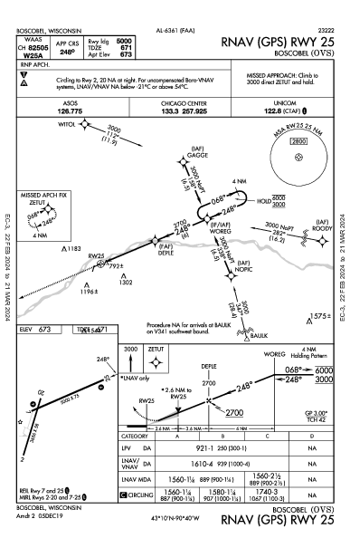 Boscobel Boscobel, WI (KOVS): RNAV (GPS) RWY 25 (IAP)