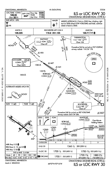 Owatonna Degner Rgnl Owatonna, MN (KOWA): ILS OR LOC RWY 30 (IAP)