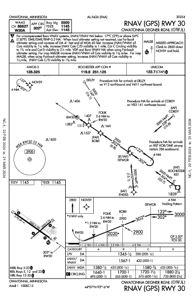 Owatonna Degner Rgnl Owatonna, MN (KOWA): RNAV (GPS) RWY 30 (IAP)