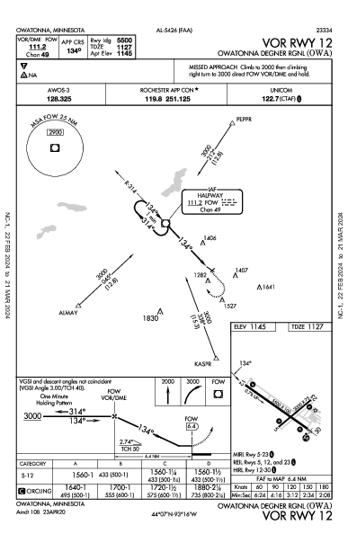 Owatonna Degner Rgnl Owatonna, MN (KOWA): VOR RWY 12 (IAP)