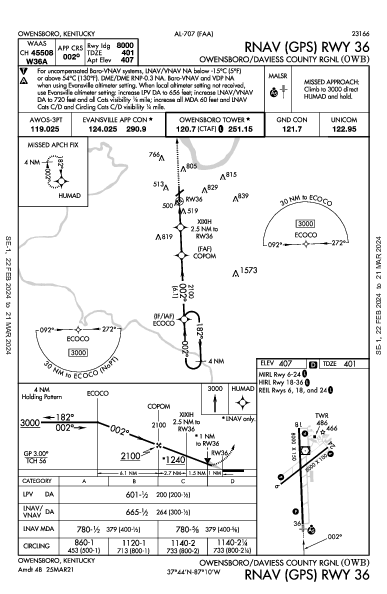 Owensboro/Daviess County Rgnl Owensboro, KY (KOWB): RNAV (GPS) RWY 36 (IAP)