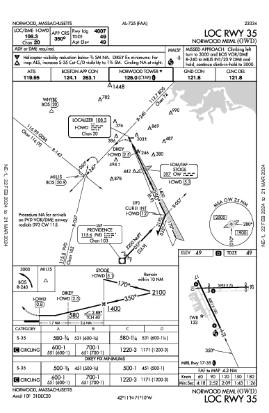 Norwood Meml Norwood, MA (KOWD): LOC RWY 35 (IAP)