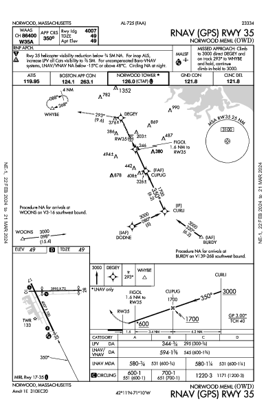 Norwood Meml Norwood, MA (KOWD): RNAV (GPS) RWY 35 (IAP)