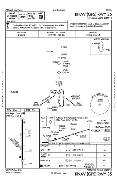 Ottawa Muni Ottawa, KS (KOWI): RNAV (GPS) RWY 35 (IAP)