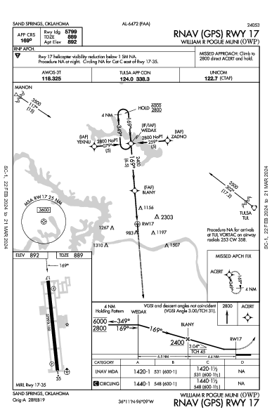 William R Pogue Muni Sand Springs, OK (KOWP): RNAV (GPS) RWY 17 (IAP)