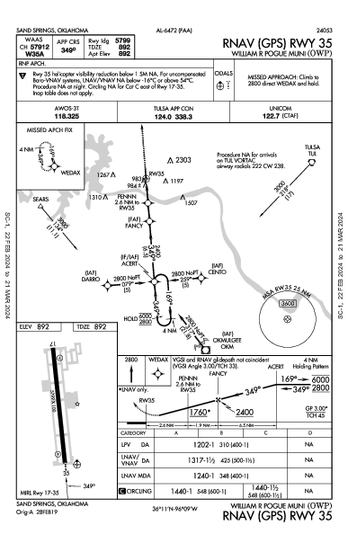 William R Pogue Muni Sand Springs, OK (KOWP): RNAV (GPS) RWY 35 (IAP)