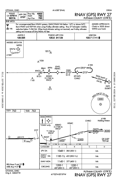 Putnam County Ottawa, OH (KOWX): RNAV (GPS) RWY 27 (IAP)