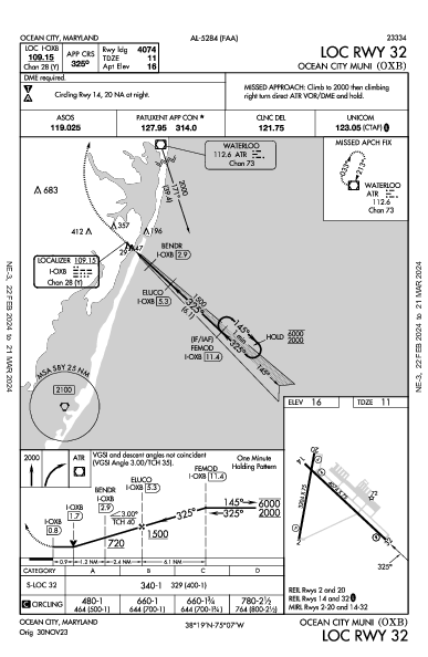 Ocean City Muni Ocean City, MD (KOXB): LOC RWY 32 (IAP)