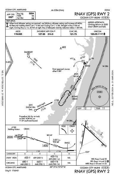 Ocean City Muni Ocean City, MD (KOXB): RNAV (GPS) RWY 02 (IAP)