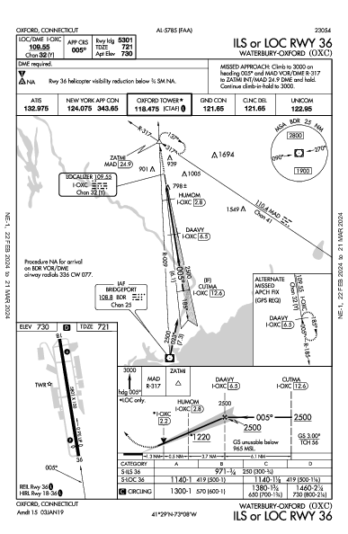 Waterbury-Oxford Oxford, CT (KOXC): ILS OR LOC RWY 36 (IAP)