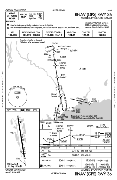 Waterbury-Oxford Oxford, CT (KOXC): RNAV (GPS) RWY 36 (IAP)