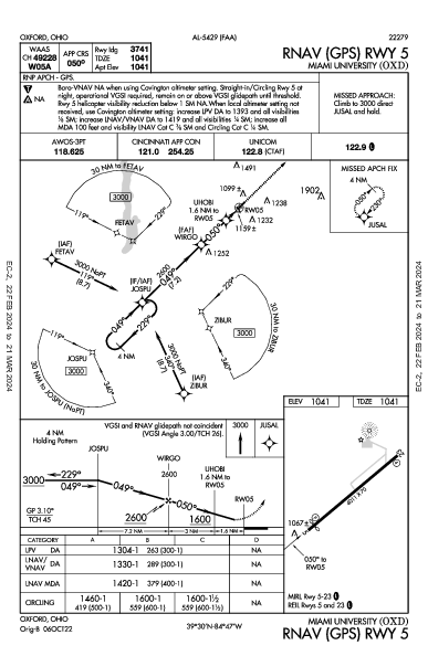 Miami University Oxford, OH (KOXD): RNAV (GPS) RWY 05 (IAP)