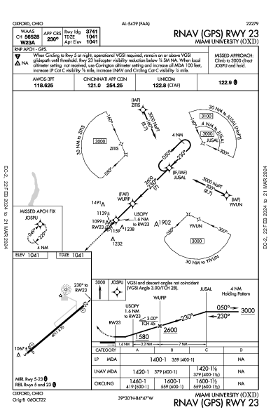 Miami University Oxford, OH (KOXD): RNAV (GPS) RWY 23 (IAP)