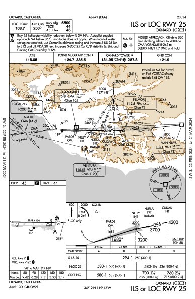 Oxnard Oxnard, CA (KOXR): ILS OR LOC RWY 25 (IAP)