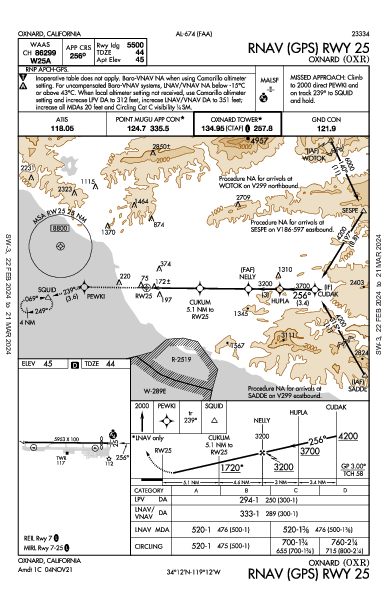 Oxnard Oxnard, CA (KOXR): RNAV (GPS) RWY 25 (IAP)