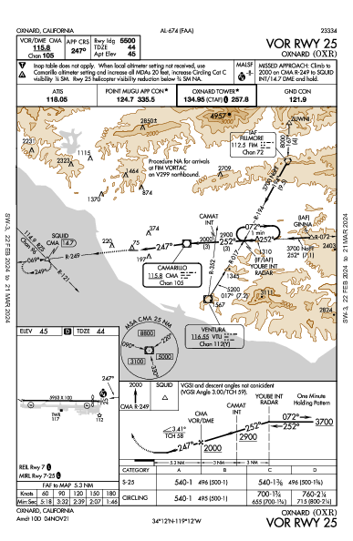 Oxnard Oxnard, CA (KOXR): VOR RWY 25 (IAP)