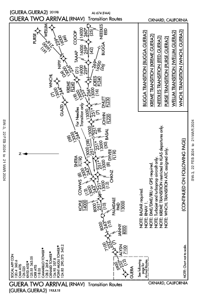 Oxnard Oxnard, CA (KOXR): GUERA TWO (RNAV) (STAR)