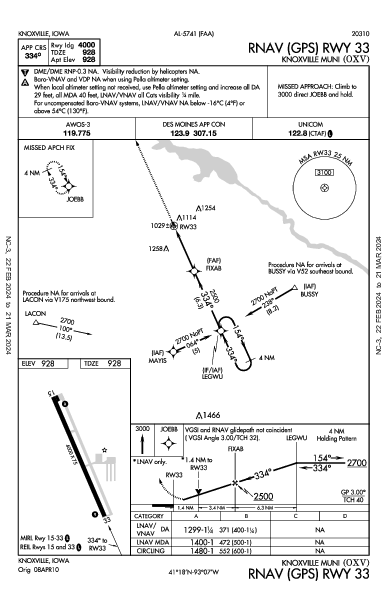 Knoxville Muni Knoxville, IA (KOXV): RNAV (GPS) RWY 33 (IAP)