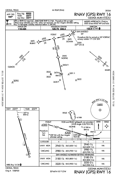 Ozona Muni Ozona, TX (KOZA): RNAV (GPS) RWY 16 (IAP)