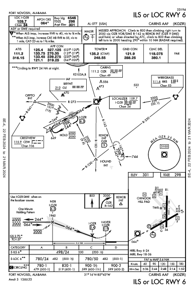 Cairns Aaf (Fort Novosel) Fort Novosel (Ozark), AL (KOZR): ILS OR LOC RWY 06 (IAP)