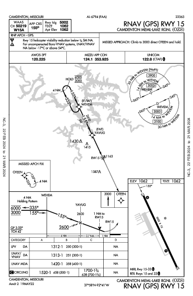 Camdenton Meml-Lake Rgnl Camdenton, MO (KOZS): RNAV (GPS) RWY 15 (IAP)