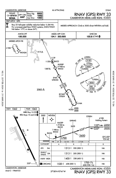 Camdenton Meml-Lake Rgnl Camdenton, MO (KOZS): RNAV (GPS) RWY 33 (IAP)