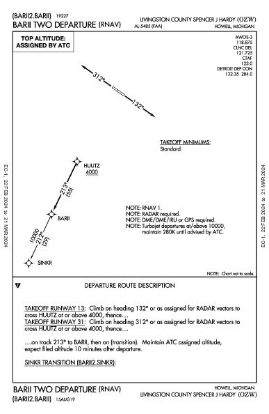 Livingston County Howell, MI (KOZW): BARII TWO (RNAV) (DP)