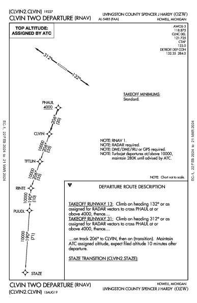 Livingston County Howell, MI (KOZW): CLVIN TWO (RNAV) (DP)