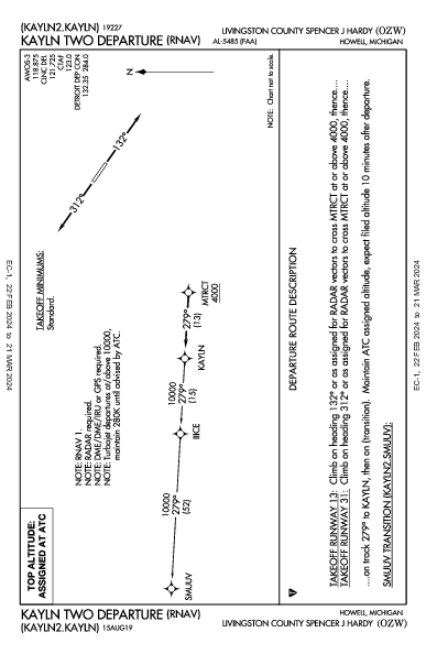 Livingston County Howell, MI (KOZW): KAYLN TWO (RNAV) (DP)